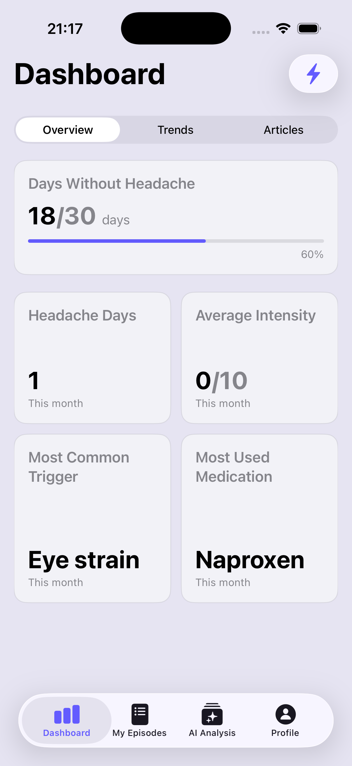 HeadYogi dashboard showing headache frequency overview on iPhone