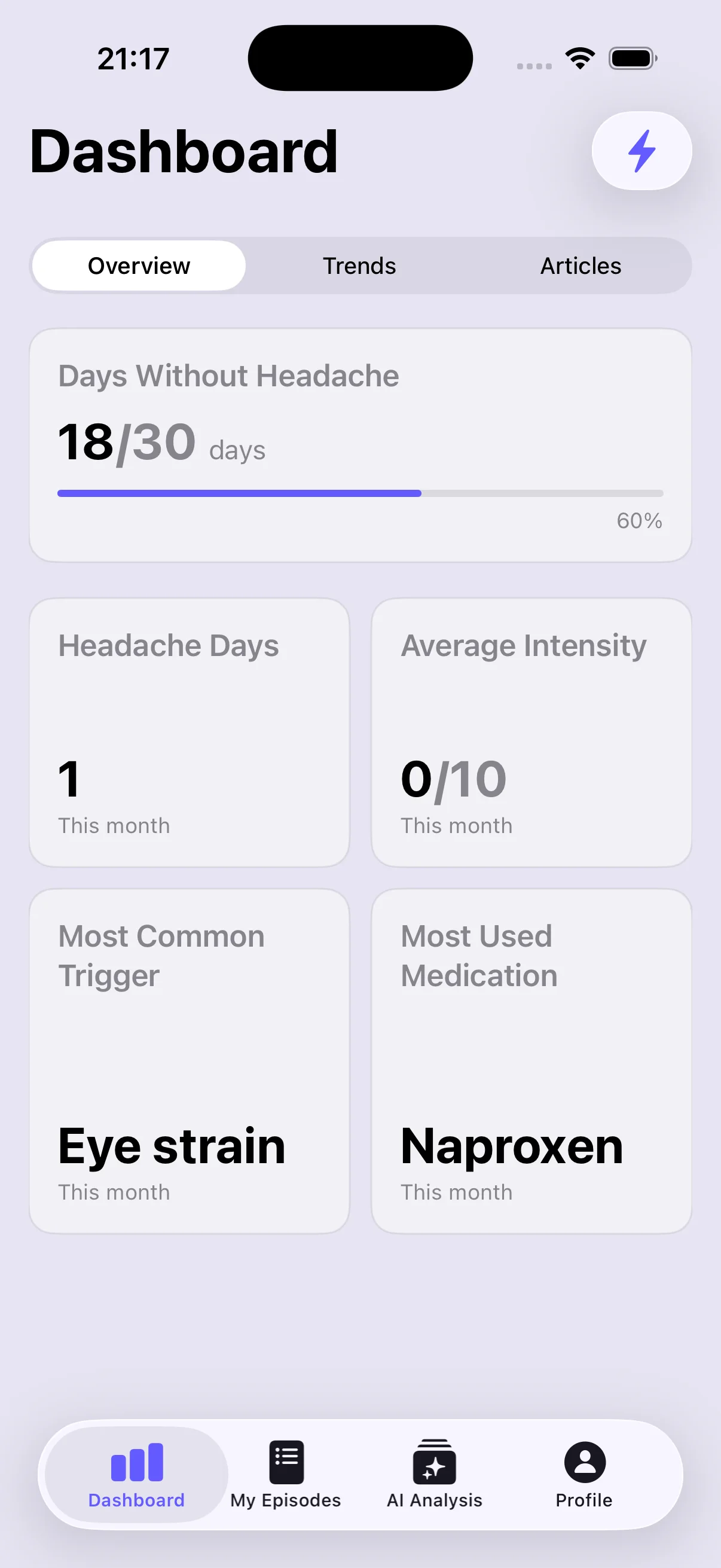 HeadYogi dashboard showing headache frequency overview on iPhone